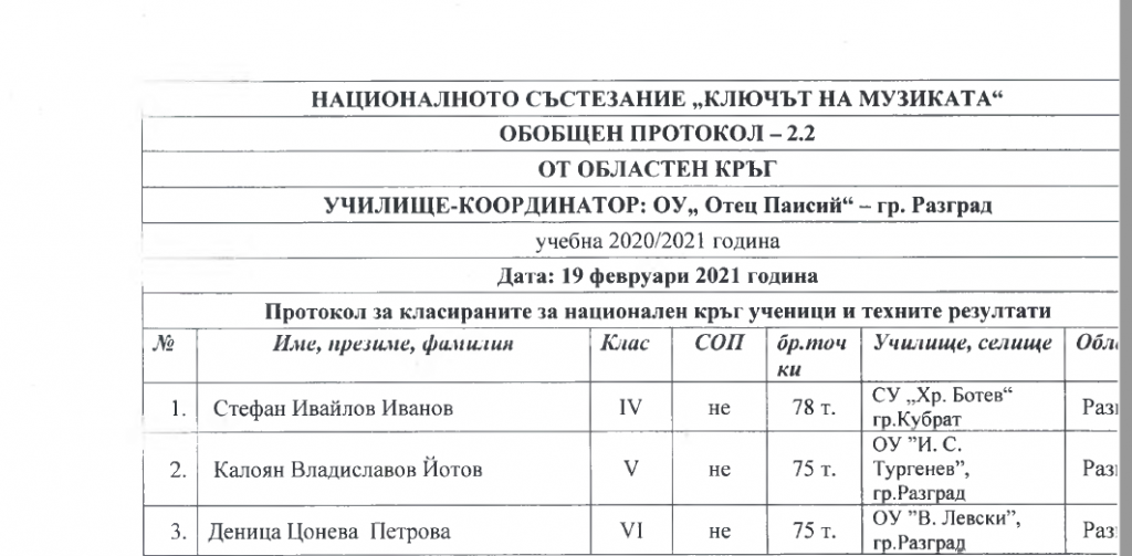 Класирани ученици за национален кръг на Националното състезние"Ключът на музиката" - ОУ Иван Сергеевич Тургенев - Разград